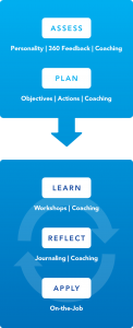 process-healthcare-leaders